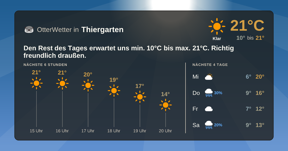 OtterWetter-Widget Thiergarten