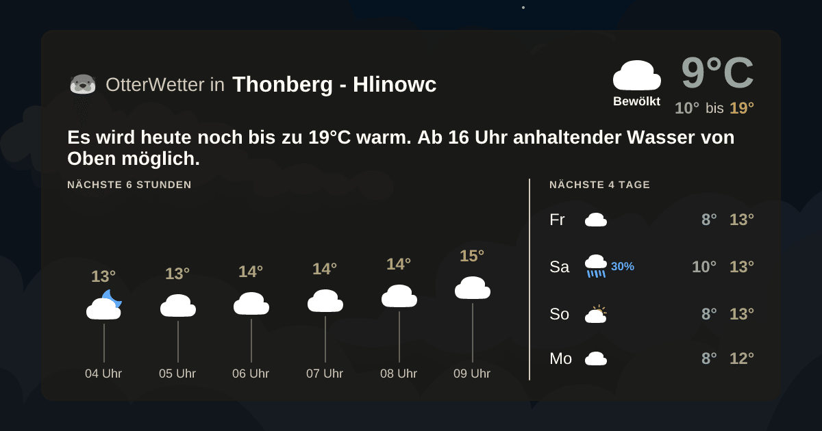 OtterWetter-Widget Thonberg - Hlinowc