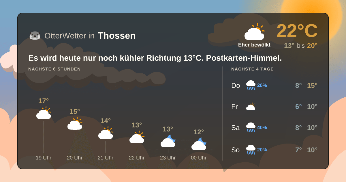Widget-Vorschau für Thossen Wetter-Widget-Vorschau mit Vorhersagedaten für Thossen