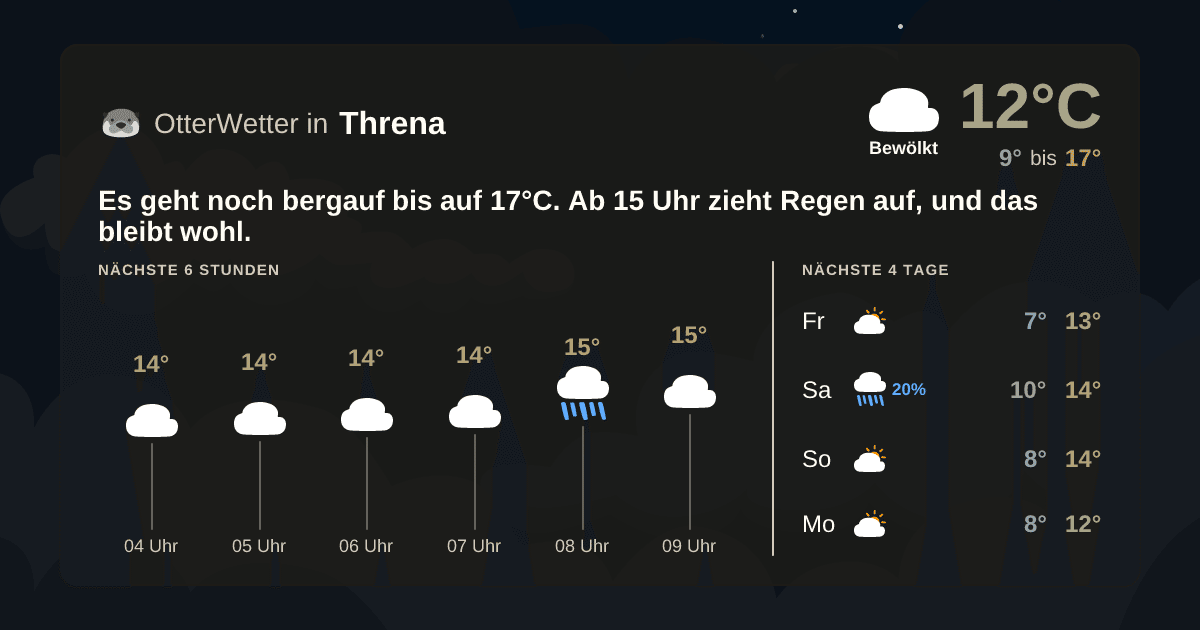 OtterWetter-Widget Threna