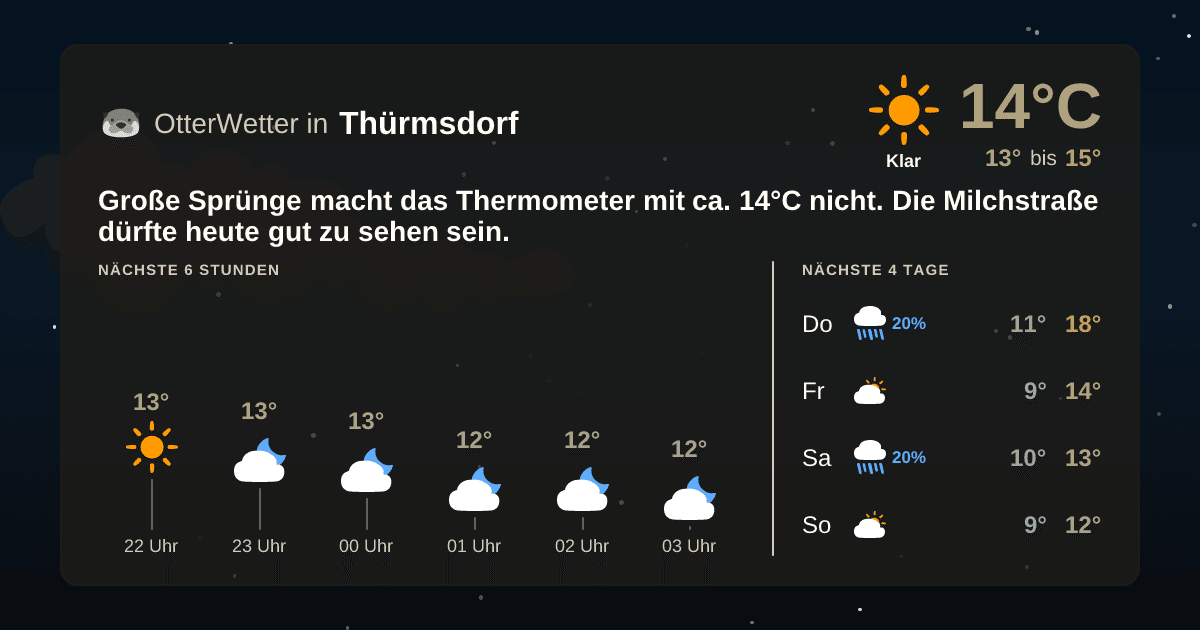 Widget-Vorschau für Thürmsdorf Wetter-Widget-Vorschau mit Vorhersagedaten für Thürmsdorf