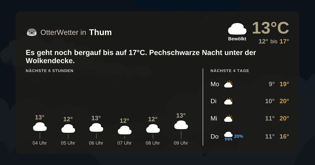 Wetter-Widget-Vorschau mit Vorhersagedaten für Thum