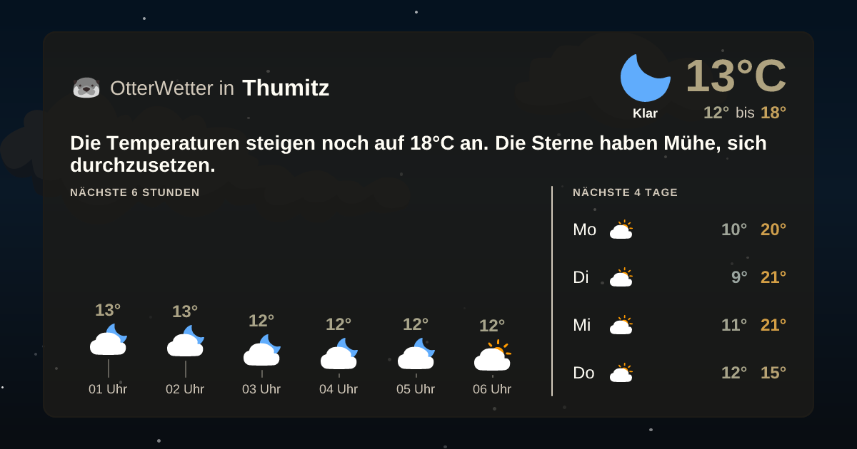 OtterWetter-Widget Thumitz
