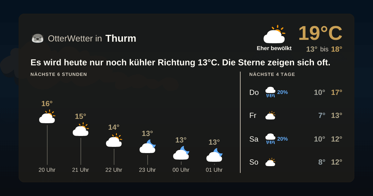 OtterWetter-Widget Thurm
