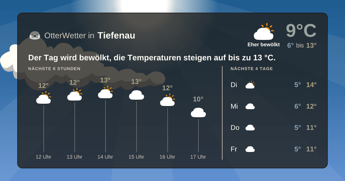 OtterWetter-Widget Tiefenau