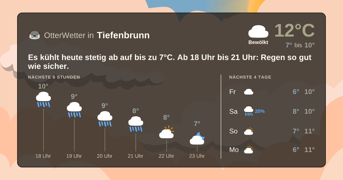 OtterWetter-Widget Tiefenbrunn