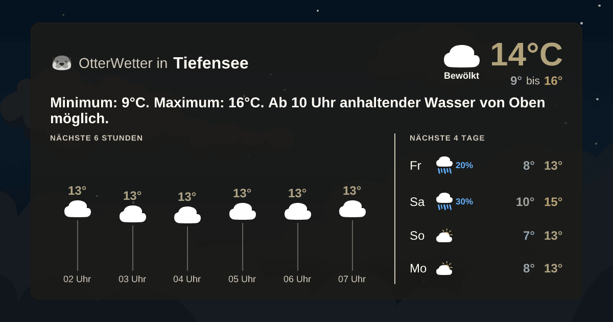 OtterWetter-Widget Tiefensee