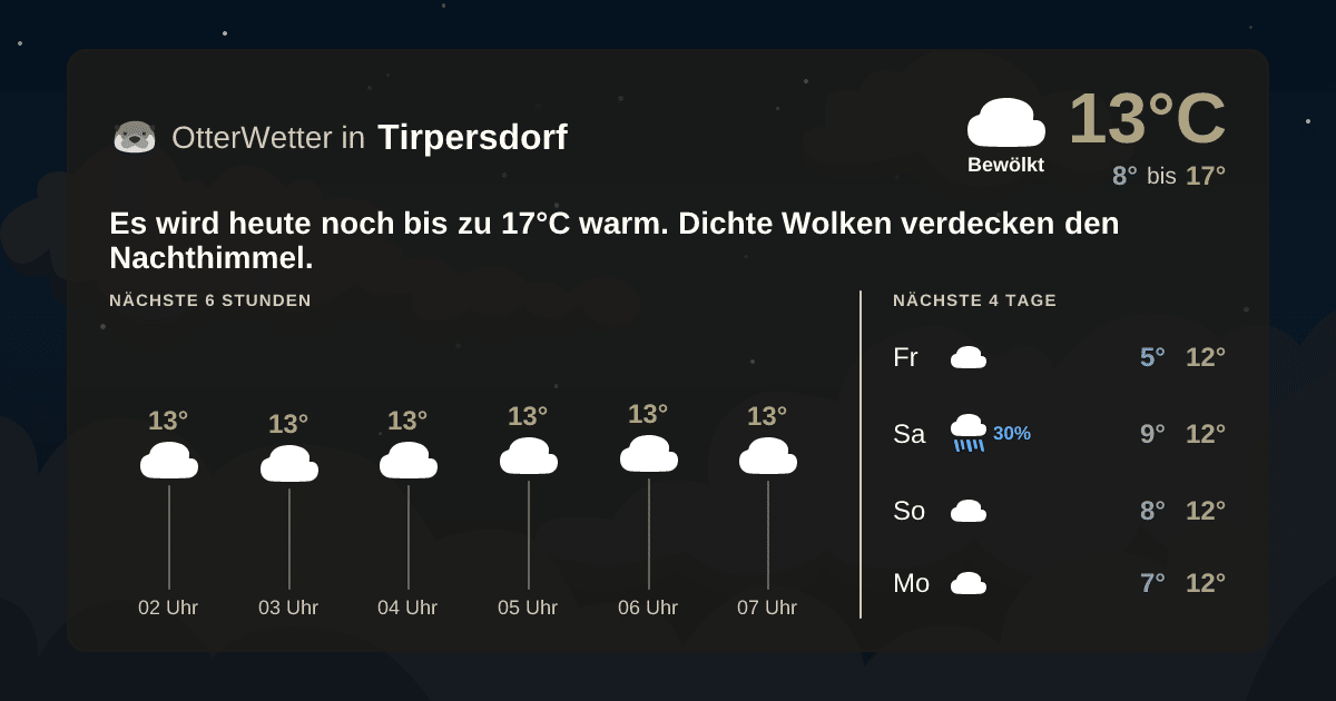OtterWetter-Widget Tirpersdorf