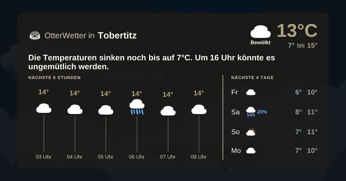 Widget-Vorschau für Tobertitz Wetter-Widget-Vorschau mit Vorhersagedaten für Tobertitz