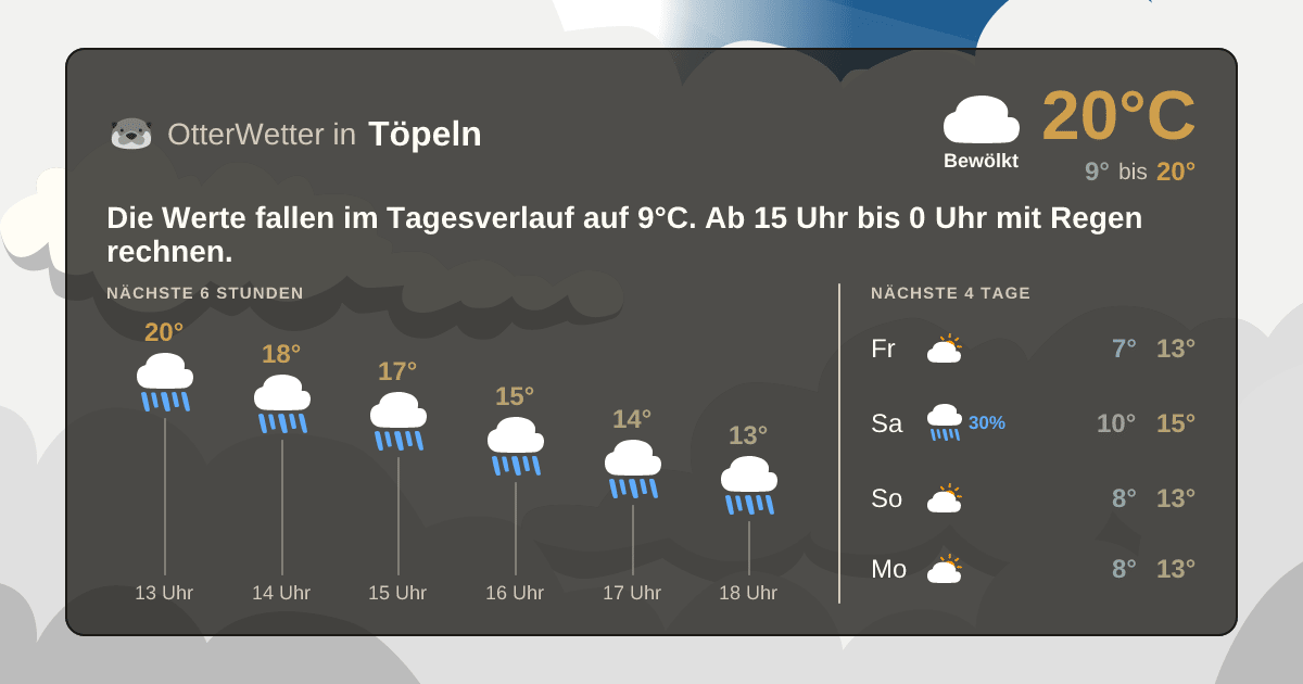 OtterWetter-Widget Töpeln