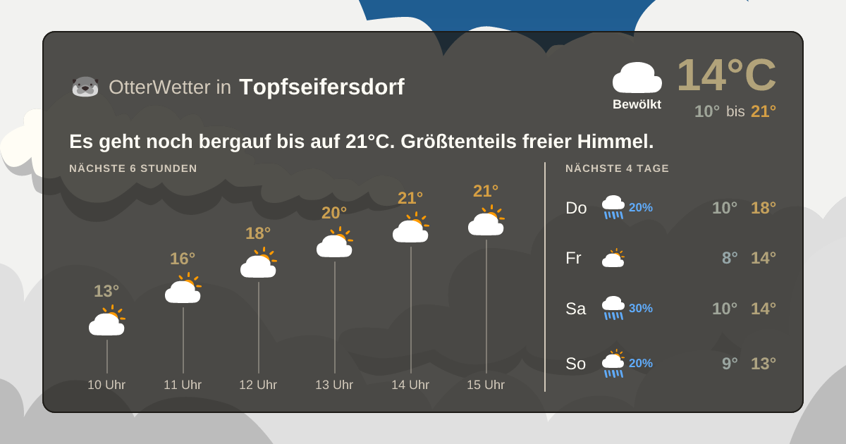 Widget-Vorschau für Topfseifersdorf Wetter-Widget-Vorschau mit Vorhersagedaten für Topfseifersdorf