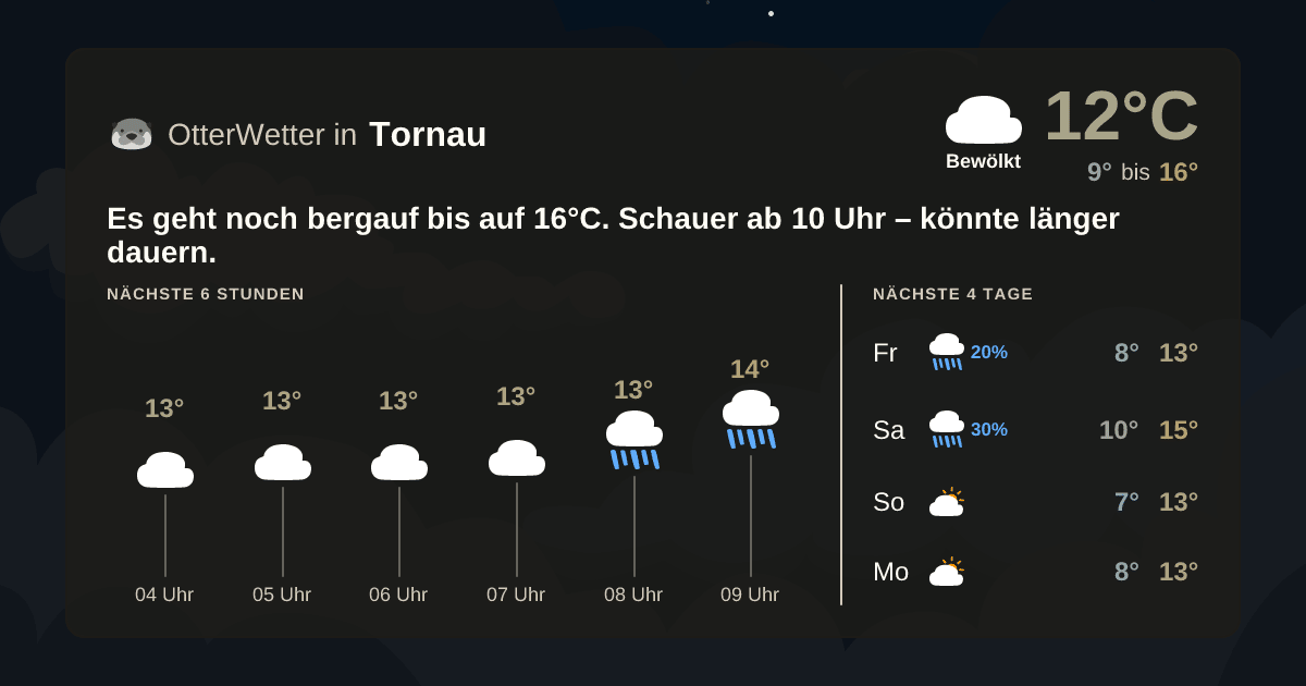 OtterWetter-Widget Tornau