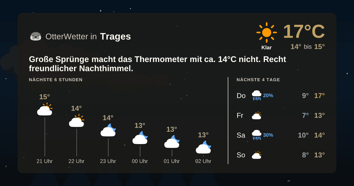 Widget-Vorschau für Trages Wetter-Widget-Vorschau mit Vorhersagedaten für Trages