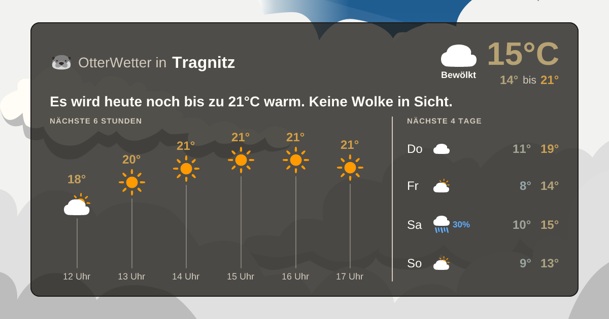 Widget-Vorschau für Tragnitz Wetter-Widget-Vorschau mit Vorhersagedaten für Tragnitz