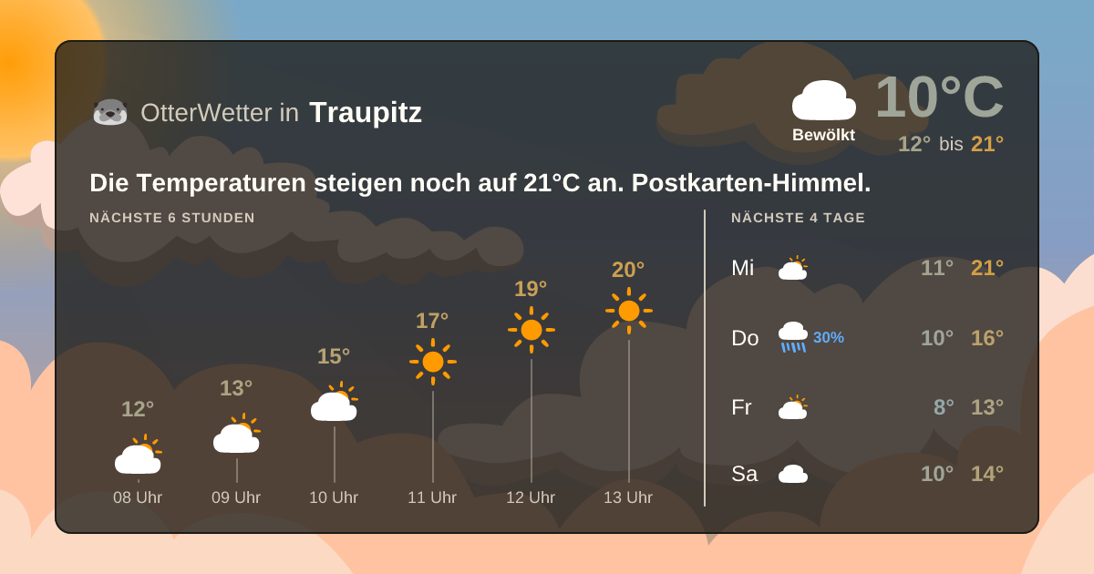 Widget-Vorschau für Traupitz Wetter-Widget-Vorschau mit Vorhersagedaten für Traupitz