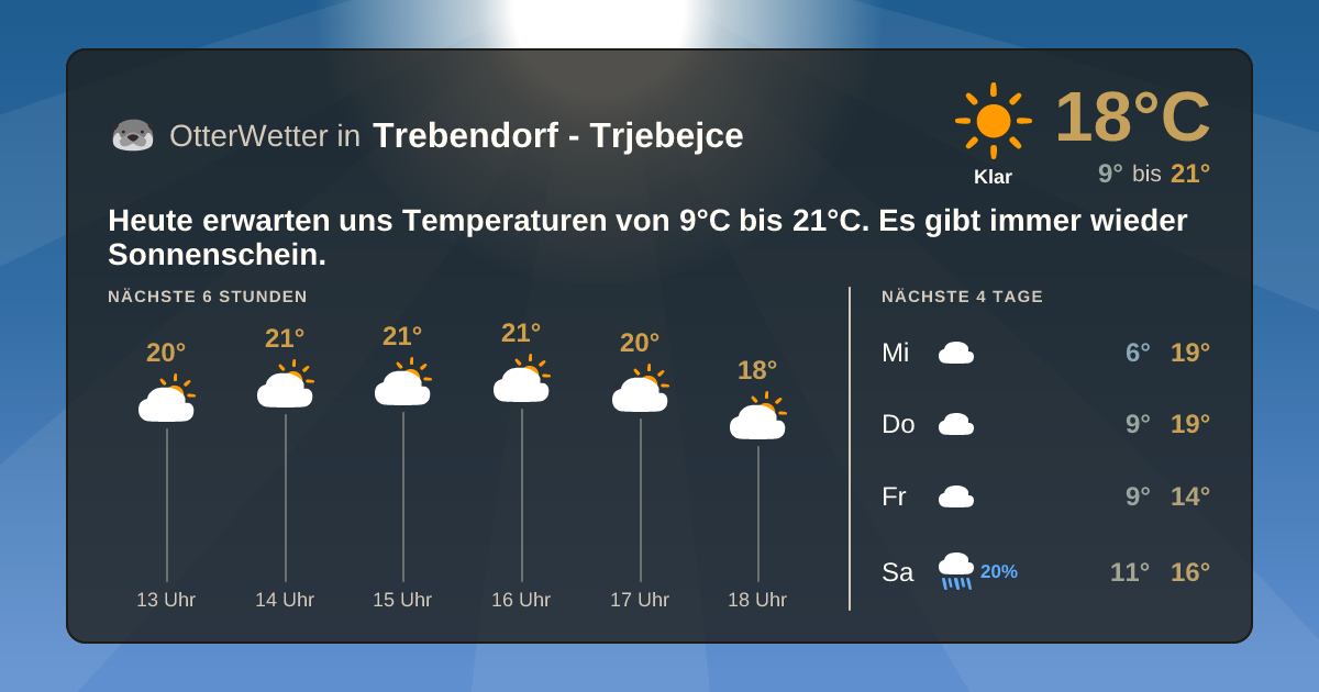 OtterWetter-Widget Trebendorf - Trjebejce