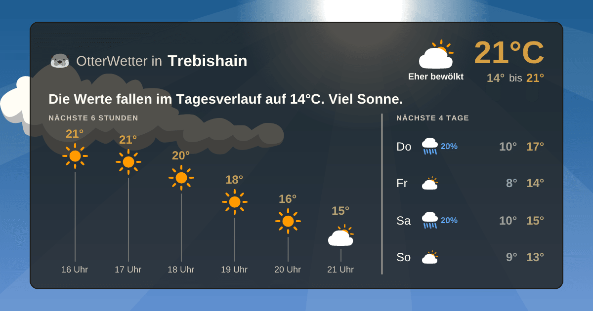 OtterWetter-Widget Trebishain