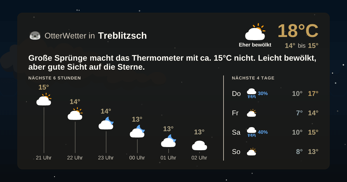 Wetter-Widget-Vorschau mit Vorhersagedaten für Treblitzsch