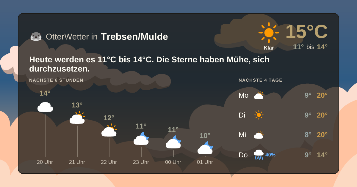 Widget-Vorschau für Trebsen/Mulde Wetter-Widget-Vorschau mit Vorhersagedaten für Trebsen/Mulde