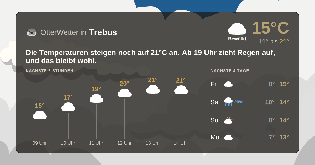 Widget-Vorschau für Trebus Wetter-Widget-Vorschau mit Vorhersagedaten für Trebus
