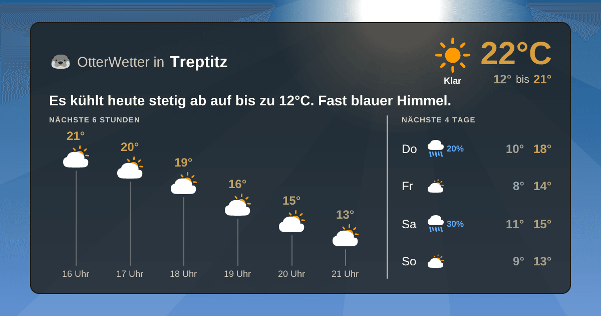 Widget-Vorschau für Treptitz Wetter-Widget-Vorschau mit Vorhersagedaten für Treptitz