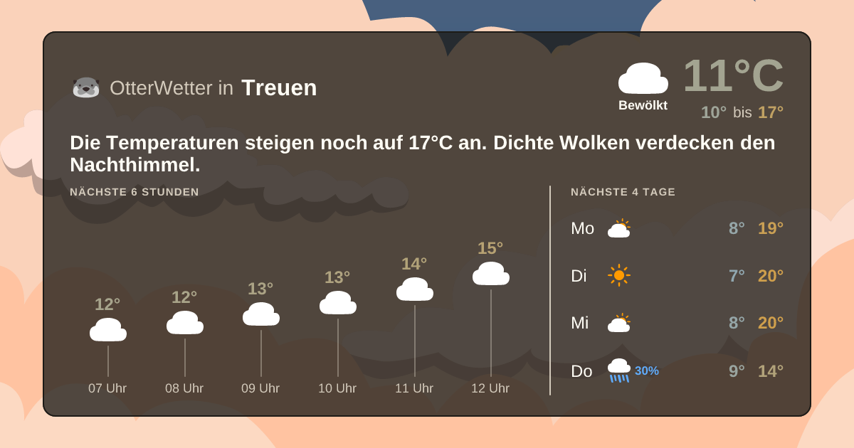 OtterWetter-Widget Treuen