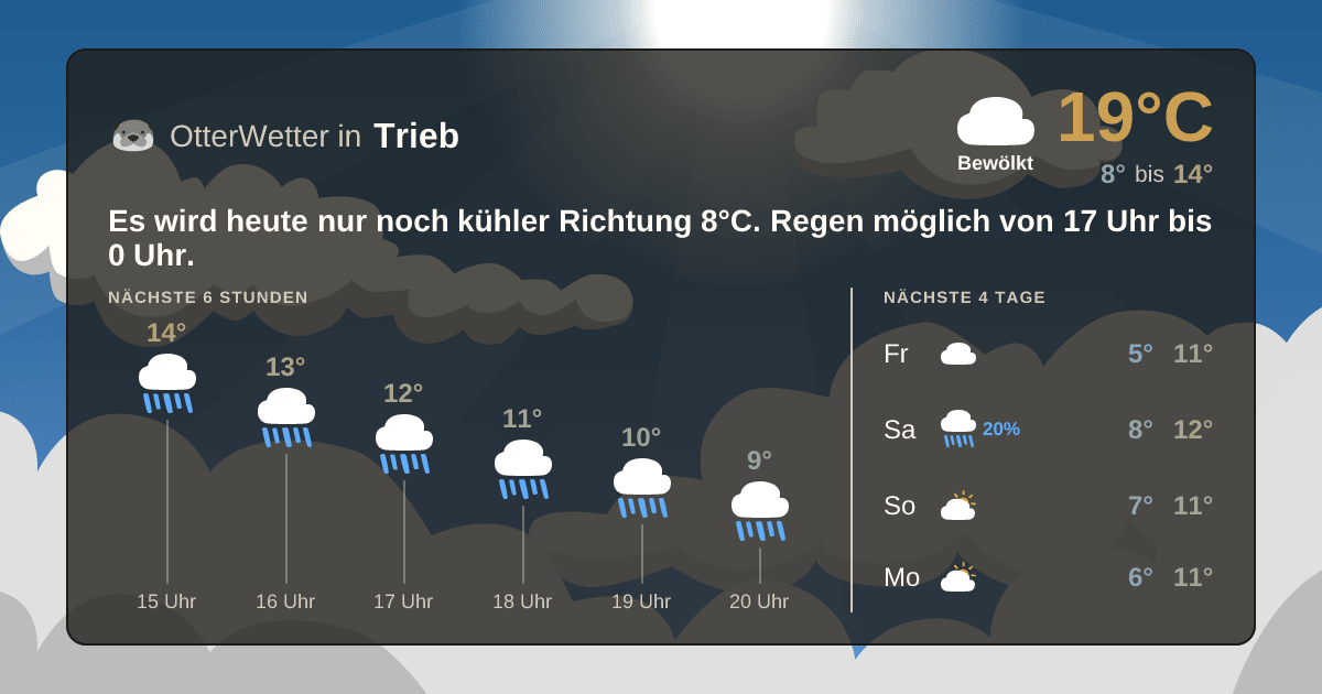 Widget-Vorschau für Trieb Wetter-Widget-Vorschau mit Vorhersagedaten für Trieb