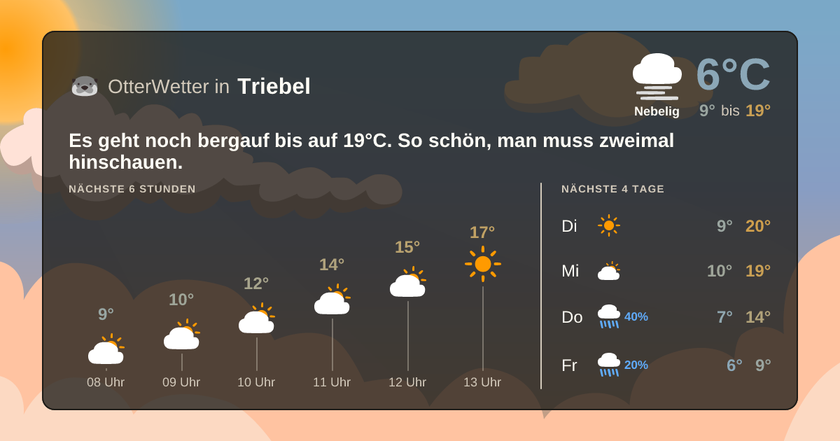 OtterWetter-Widget Triebel