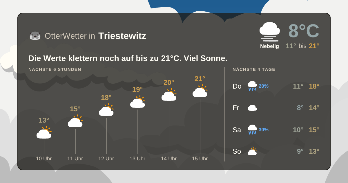 Widget-Vorschau für Triestewitz Wetter-Widget-Vorschau mit Vorhersagedaten für Triestewitz
