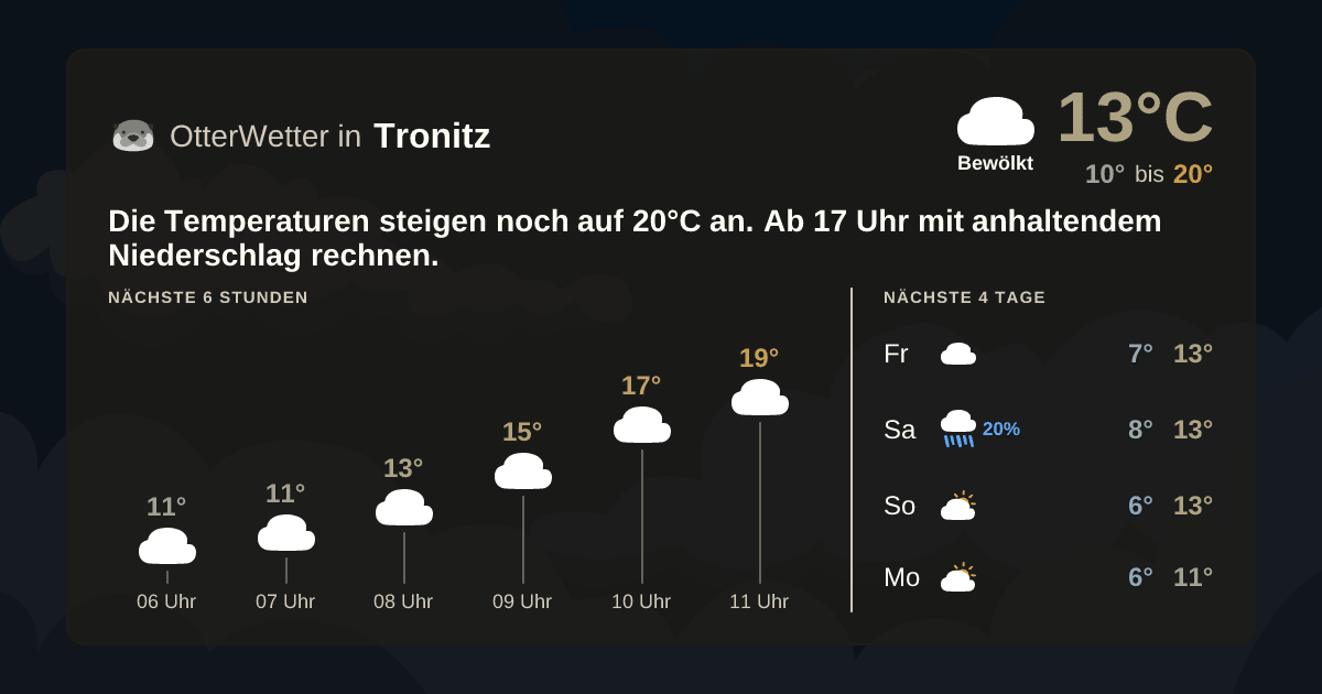 OtterWetter-Widget Tronitz