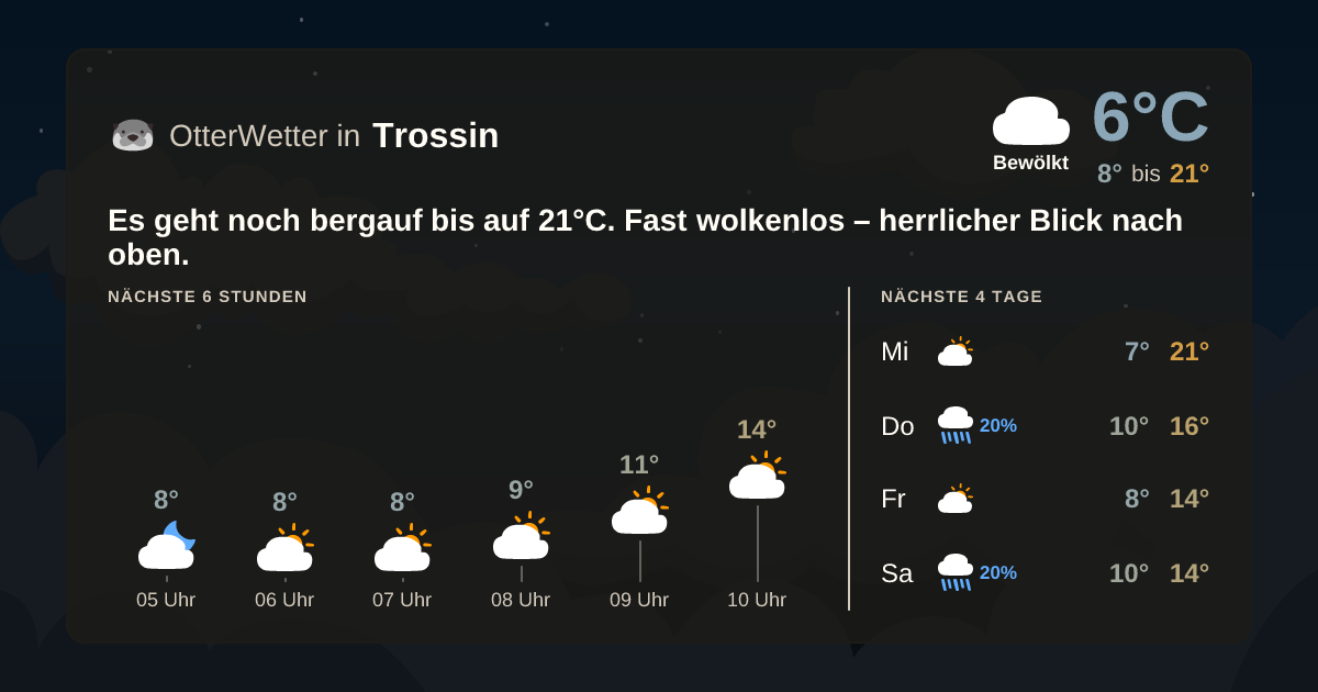 Widget-Vorschau für Trossin Wetter-Widget-Vorschau mit Vorhersagedaten für Trossin