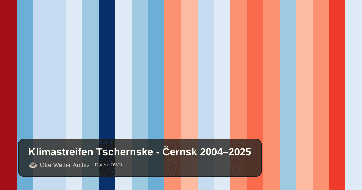 Klimastreifen Tschernske - Černsk: Jahresmitteltemperaturen von blau (kühler) bis rot (wärmer)