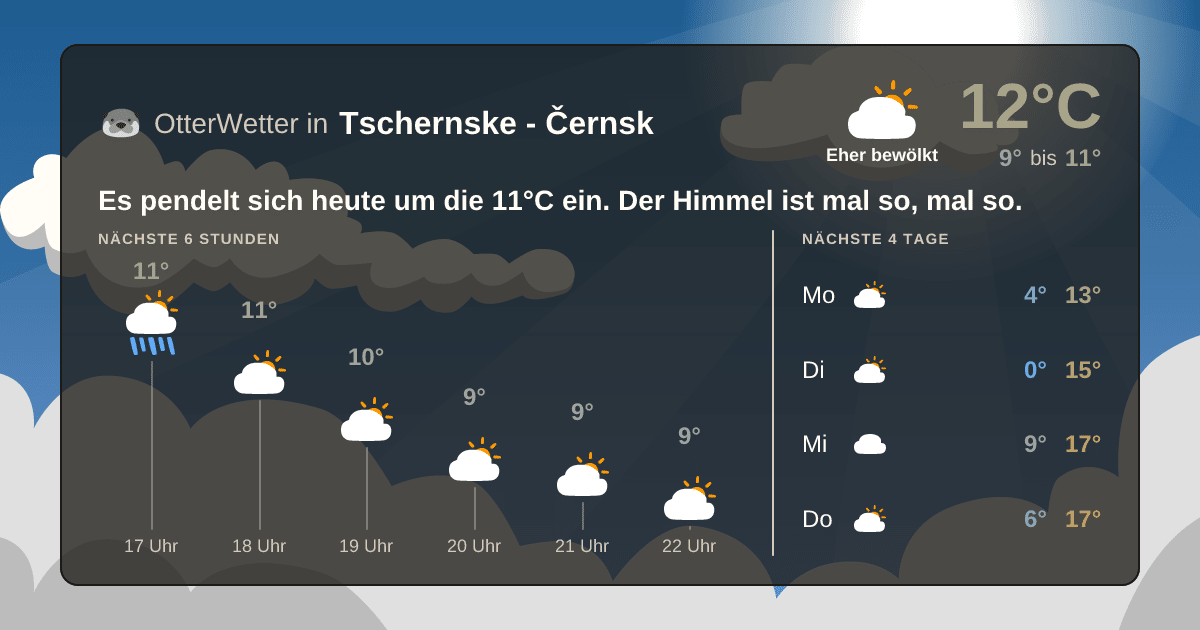 Widget-Vorschau für Tschernske - Černsk Wetter-Widget-Vorschau mit Vorhersagedaten für Tschernske - Černsk