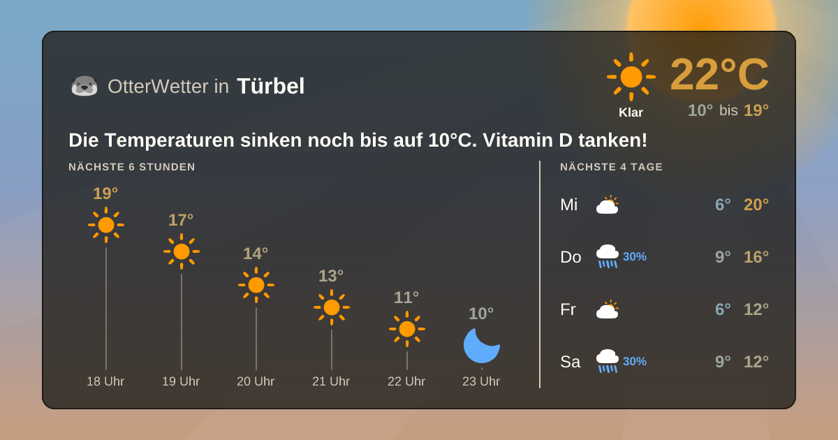 OtterWetter-Widget Türbel