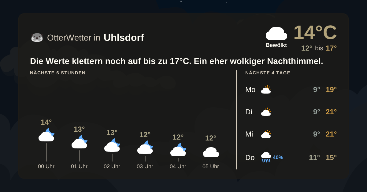 Widget-Vorschau für Uhlsdorf Wetter-Widget-Vorschau mit Vorhersagedaten für Uhlsdorf