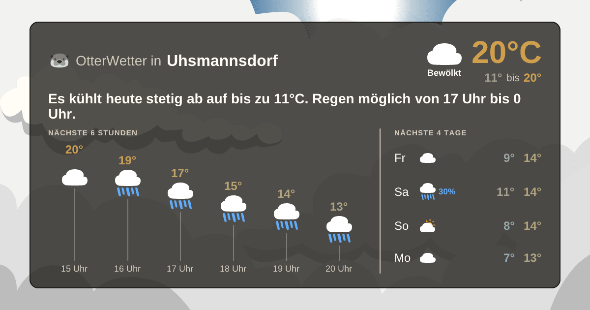 Widget-Vorschau für Uhsmannsdorf Wetter-Widget-Vorschau mit Vorhersagedaten für Uhsmannsdorf