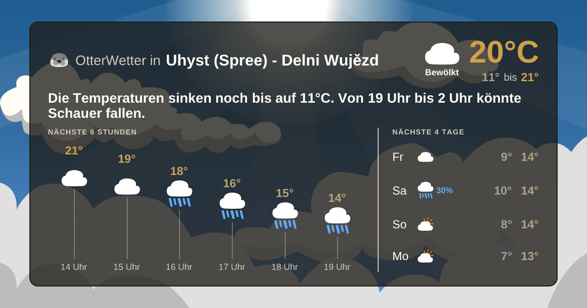 OtterWetter-Widget Uhyst (Spree) - Delni Wujězd