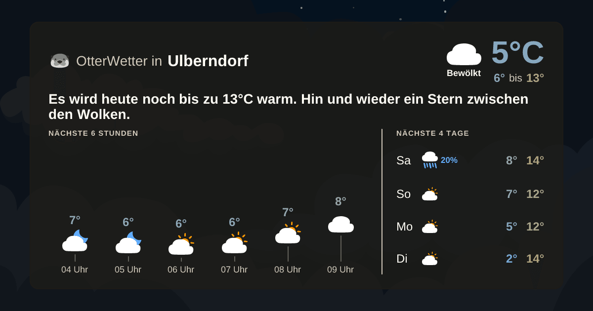 OtterWetter-Widget Ulberndorf