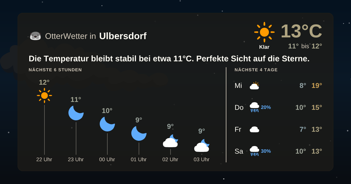 Wetter-Widget-Vorschau mit Vorhersagedaten für Ulbersdorf