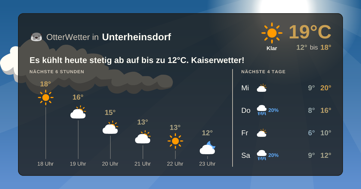 OtterWetter-Widget Unterheinsdorf