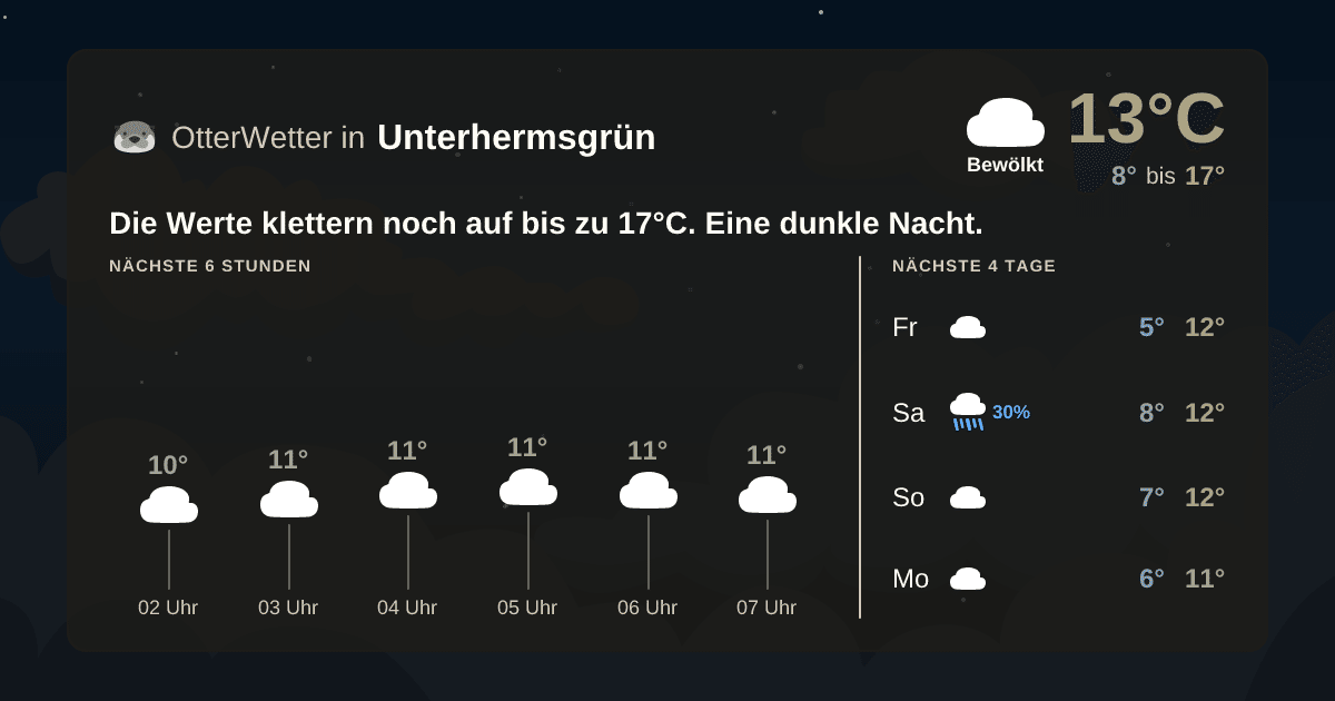 OtterWetter-Widget Unterhermsgrün