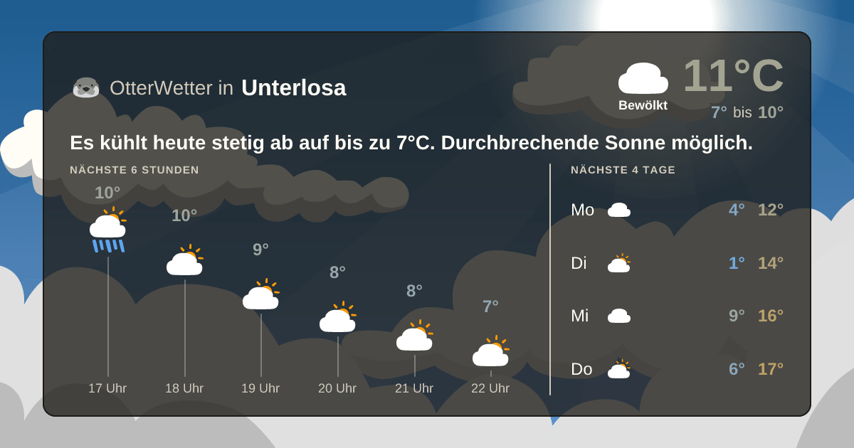 OtterWetter-Widget Unterlosa