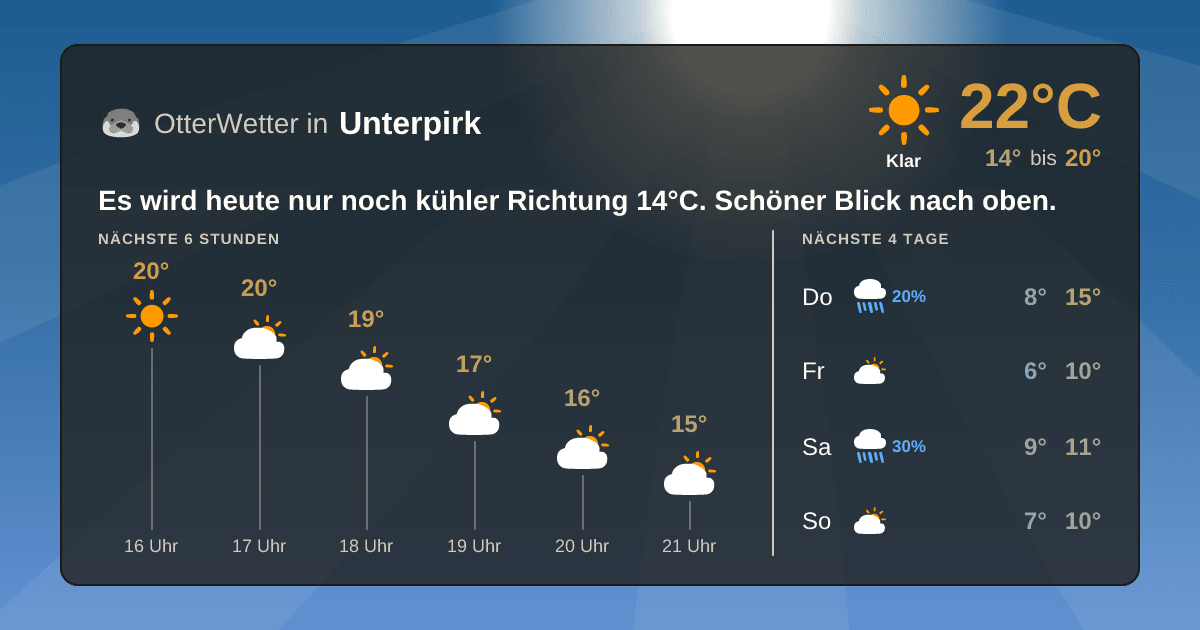 OtterWetter-Widget Unterpirk