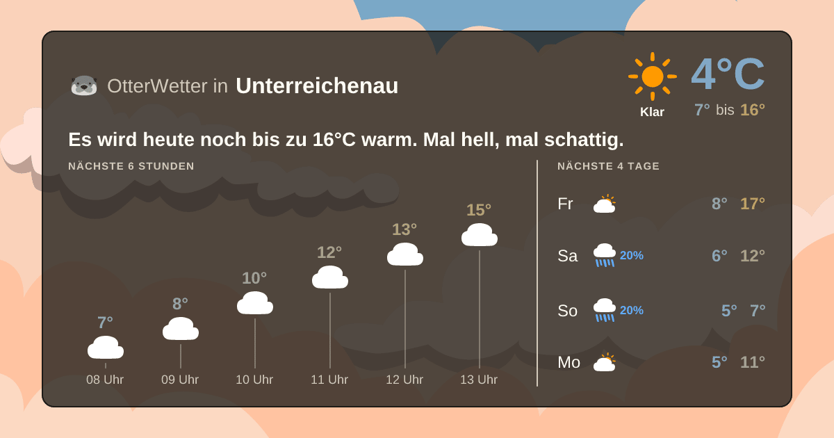 Widget-Vorschau für Unterreichenau Wetter-Widget-Vorschau mit Vorhersagedaten für Unterreichenau