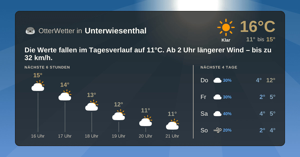 OtterWetter-Widget Unterwiesenthal
