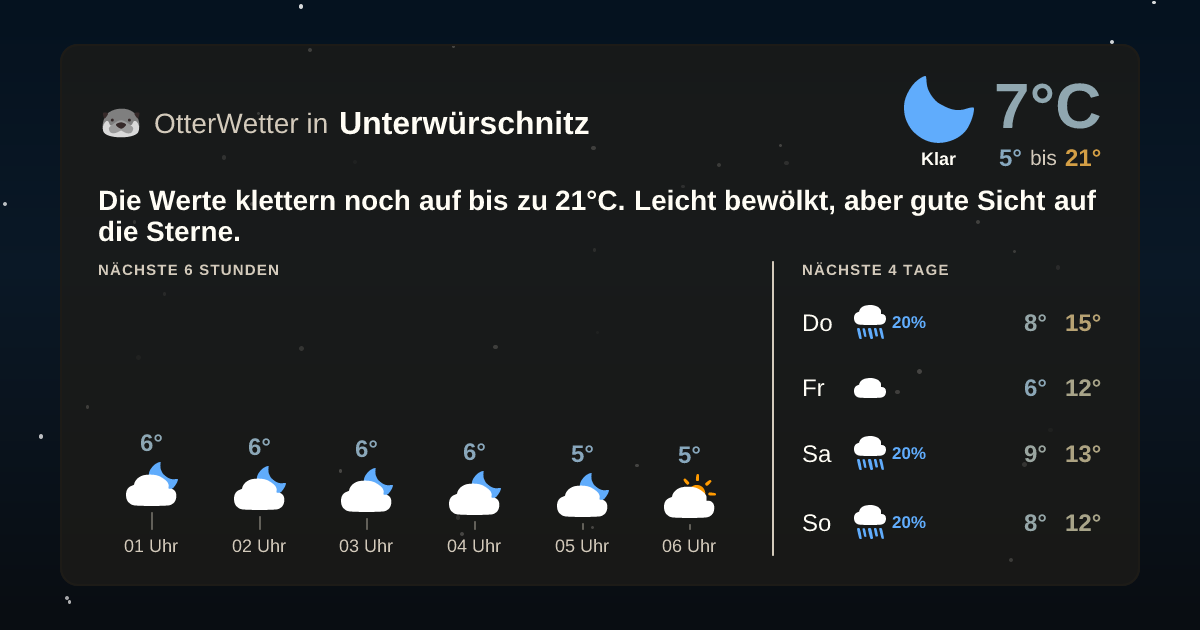 OtterWetter-Widget Unterwürschnitz