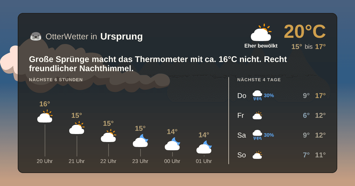 OtterWetter-Widget Ursprung
