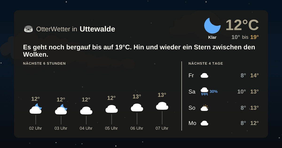 Widget-Vorschau für Uttewalde Wetter-Widget-Vorschau mit Vorhersagedaten für Uttewalde