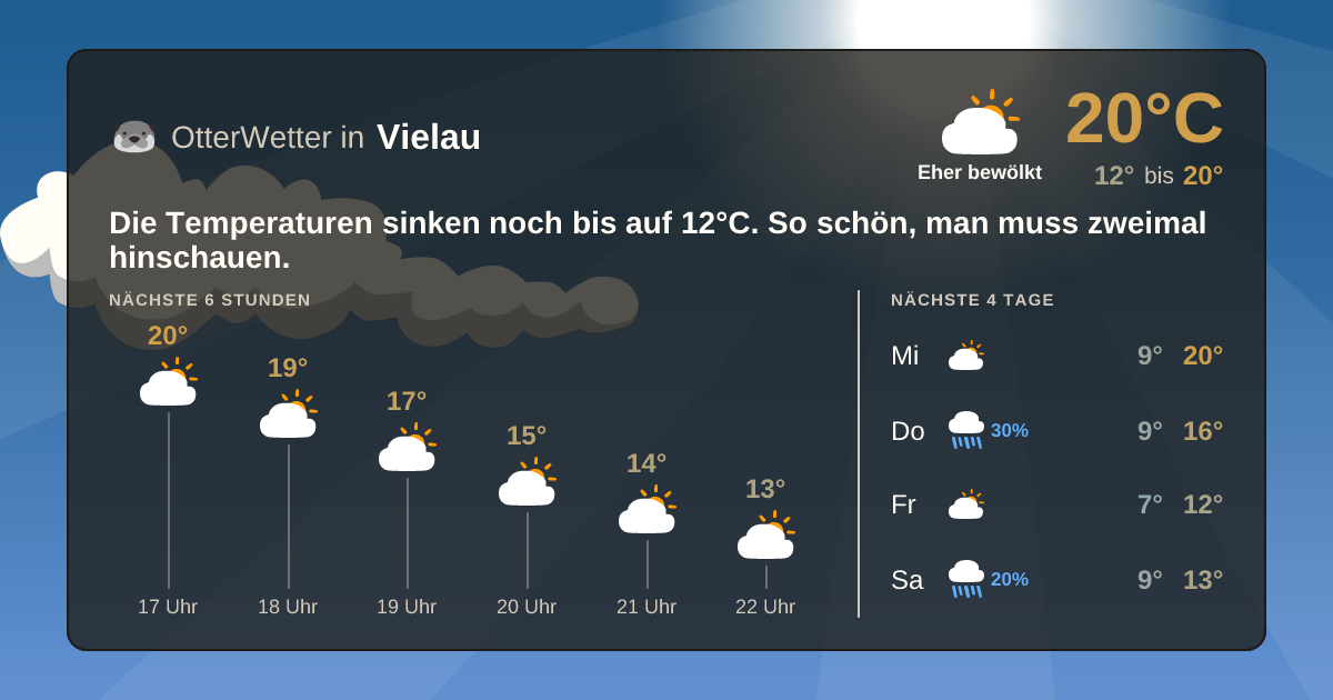 OtterWetter-Widget Vielau