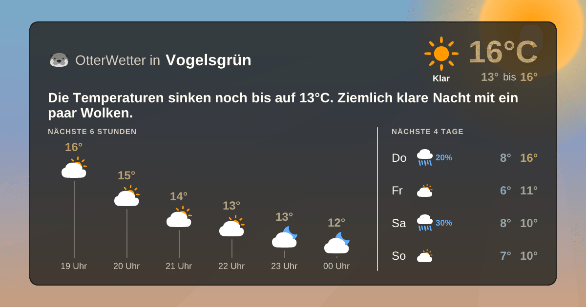 OtterWetter-Widget Vogelsgrün